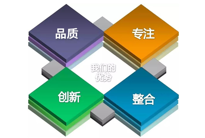 全程服務-合作無憂